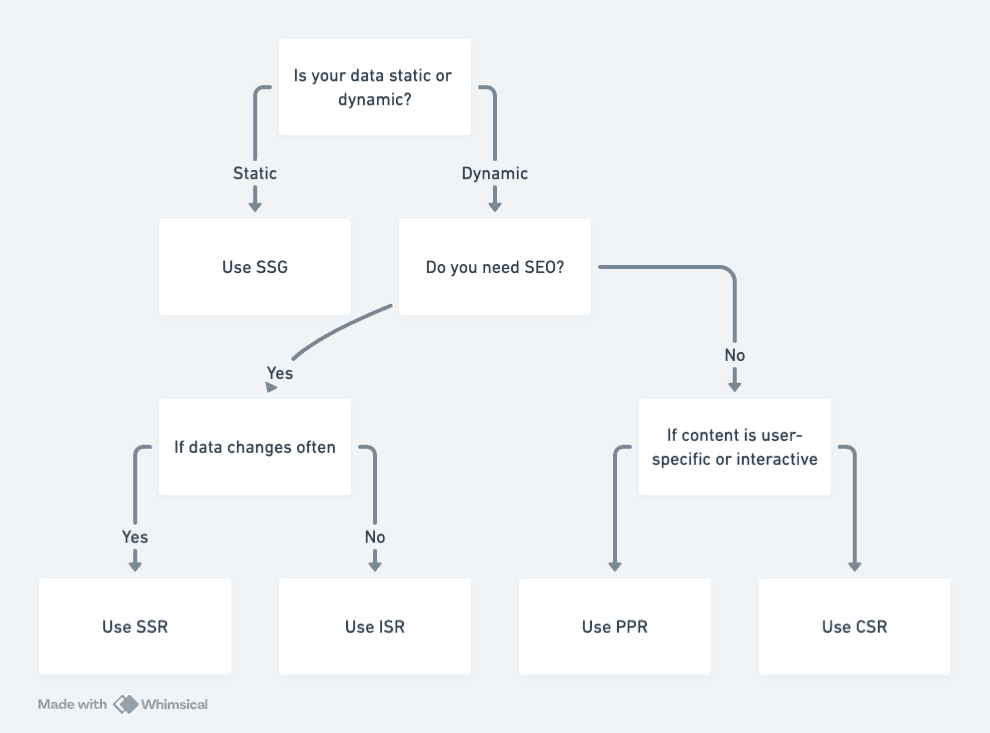 decision guide infographic