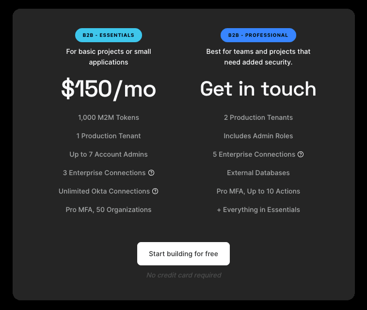 auth0 B2B pricing
