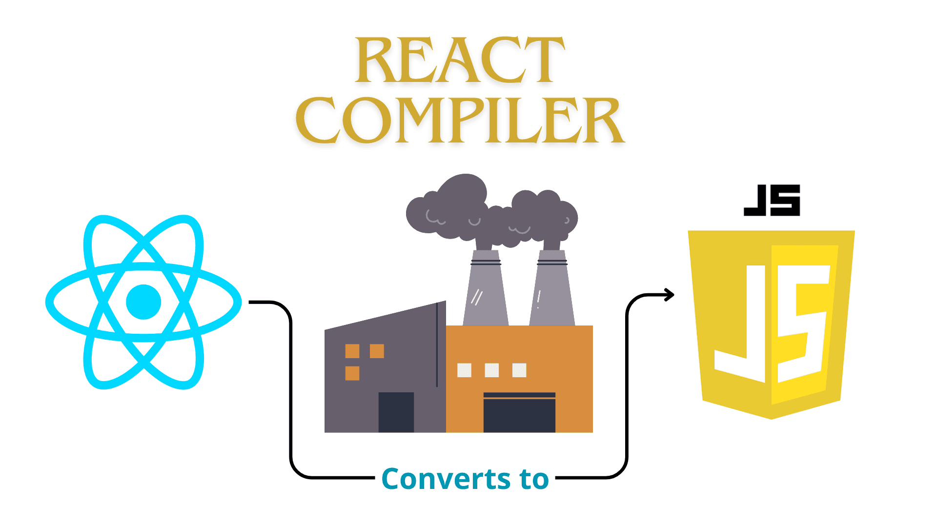 react compiler