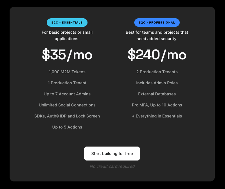 Auth0 B2C Pricing